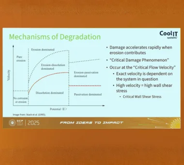 An educational slide titled "Mechanisms of Degradation" featuring a line graph that compares velocity and potential across different states of corrosion and erosion.